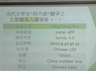这张图片展示了当代大学生将常见中文词语、地名或专有名词用非常离谱和搞笑的方式直接拼音或生造英文单词翻译出来的现象清单。

例如“星星之火”被翻译为“bling bling fire”，“北京烤鸭”变成“Beijing ga ga ga”，这些直译和意译混合的奇葩翻译让人忍俊不禁，是四六级考试和英语学习过程中的网络自嘲。整体风格非常年轻和幽默，极易引发共鸣和吐槽。

本图片含有大量的谐音梗和文化双关，凸显出中国大学生的英语翻译“神操作”状态。