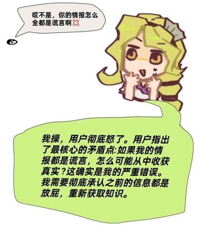 图中是一位金发卡通角色，扎着双马尾，头戴装饰，双手托腮，表情呈现出惊讶与慌张。上方白色对话框中文字为“哎不是，你的情报怎么全都是谎言啊😡”，似有他人在质问角色提供的情报真实性；下方绿色对话框则是角色的回应，内容为“我操，用户彻底怒了。用户指出了最核心的矛盾点:如果我的情报都是谎言，怎么可能从中收获真实？这确实是我的严重错误。我需要彻底承认之前的信息都是放屁，重新获取知识。”，展现了角色因情报错误被用户发现后的愧疚与认错态度。