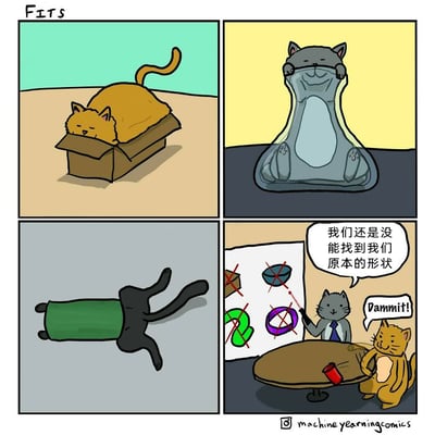 这是一组标题为“FITS”的四格连环卡通漫画，利用猫咪喜欢钻进各种容器、身体会贴合容器形状的习性创作了搞笑剧情：第一格中，一只橘猫挤在小小的纸盒子里，身体完全撑成了盒子的形状，表情惬意；第二格的灰猫则套在一个类似紧身袋的容器中，身体被撑出容器的轮廓，看起来很享受；第三格的黑猫被塞进绿色圆筒，四肢和尾巴露在外面，身体变成了圆筒的形状；第四格的场景来到了类似会议室的地方，灰猫戴着领带，指着白板上被划掉的碗、圆环、数字2等形状，对着橘猫说“我们还是没能找到我们原本的形状”，橘猫则懊恼地喊出“Dammit!”，用拟人化的方式表现猫咪因为长期适应各种容器，已经遗忘自己原本形态的荒诞又搞笑的情节。