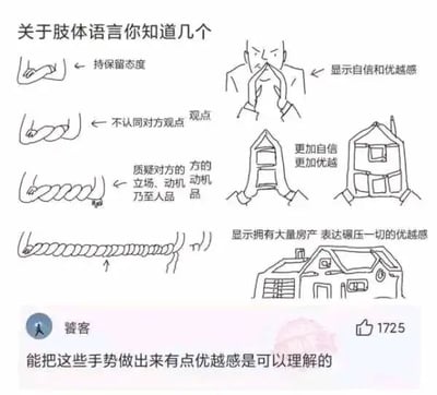 这是一张社交媒体平台传播的搞笑梗图，采用图文混排的形式，以“关于肢体语言你知道几个”为标题，对人际交流中的肢体语言进行了夸张化的递进式调侃。左侧从正常的手部交叉手势开始，依次赋予“持保留态度”“不认同对方观点”“质疑对方的立场、动机乃至人品”的含义，最后将这个手势夸张成拧出一长段绳子；右侧则从代表“自信和优越感”的三角手势开始，逐步将手势画成房子框架、完整房屋，最后变成一栋大房子，标注“显示拥有大量房产 表达碾压一切的优越感”，通过这种不符合现实的夸张改编，制造出荒诞的搞笑效果。图的下方是社交平台的评论区，用户“饕客”的评论“能把这些手势做出来有点优越感是可以理解的”精准呼应了梗图的夸张点，因为最后两个“手势”根本不是正常人能完成的动作，所以能做到确实会有“优越感”，进一步放大了搞笑效果。