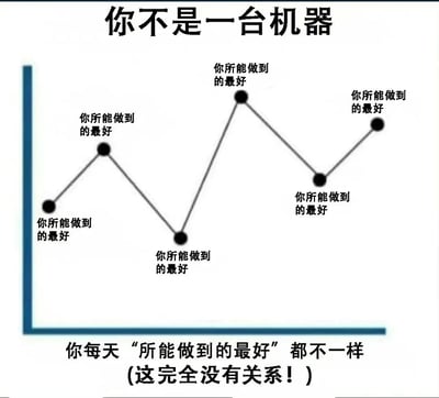 图片顶部有黑色大字标题“你不是一台机器”，中间是一个简易折线图，图中多个黑色数据点均标注“你所能做到的最好”，折线呈现上下波动趋势，底部有文字“你每天‘所能做到的最好’都不一样 (这完全没有关系！)”。整体通过图表和文字结合的方式，传达出不必苛求每天表现一致、接纳自身状态波动的积极理念。