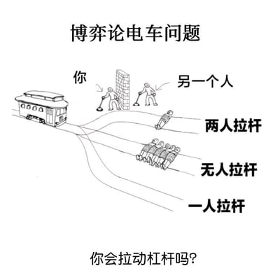 这是一幅关于博弈论电车问题的线稿图。图中展示了一个电车轨道分岔场景，一辆电车正驶向岔路口。左侧轨道上标有"无人拉杆"，上面有五个人；中间轨道标有"一人拉杆"；右侧轨道标有"两人拉杆"，上面有一个人。岔路口旁边站着两个人，分别标记为"你"和"另一个人"，两人都拿着杠杆，似乎准备做出选择。图片底部提出问题："你会拉动杠杆吗?"