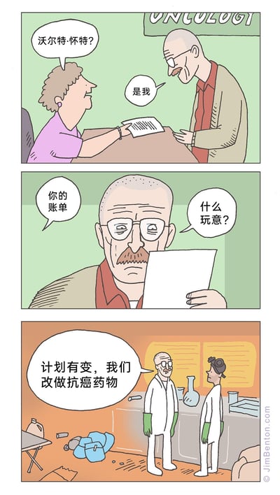这是一幅三格连环卡通漫画，改编自美剧《绝命毒师》的经典角色故事。第一格场景是肿瘤诊所（背景有“ONCOLOGY”标识），诊所前台呼叫主角沃尔特·怀特，他应声上前；第二格中前台递出他的抗癌治疗账单，沃尔特看到账单后露出震惊又愤怒的表情，发出“什么玩意？”的质问；第三格场景切换到沃尔特和搭档杰西的制毒实验室，沃尔特严肃地对杰西宣布“计划有变，我们改做抗癌药物”。漫画用黑色幽默的方式，讽刺了美国天价的医疗账单——原作中沃尔特是因肺癌天价治疗费才走上制毒道路，而这里离谱的账单直接让他放弃制毒，转而制作抗癌药物，用荒诞的剧情吐槽美国医疗体系的不合理定价。
