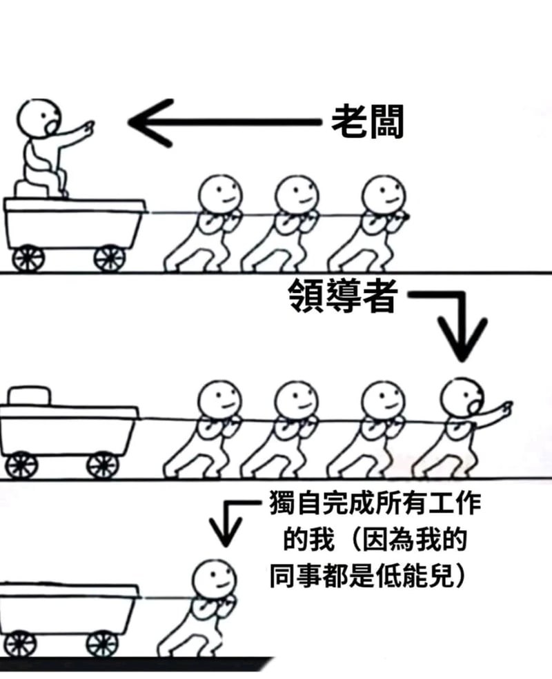 老板