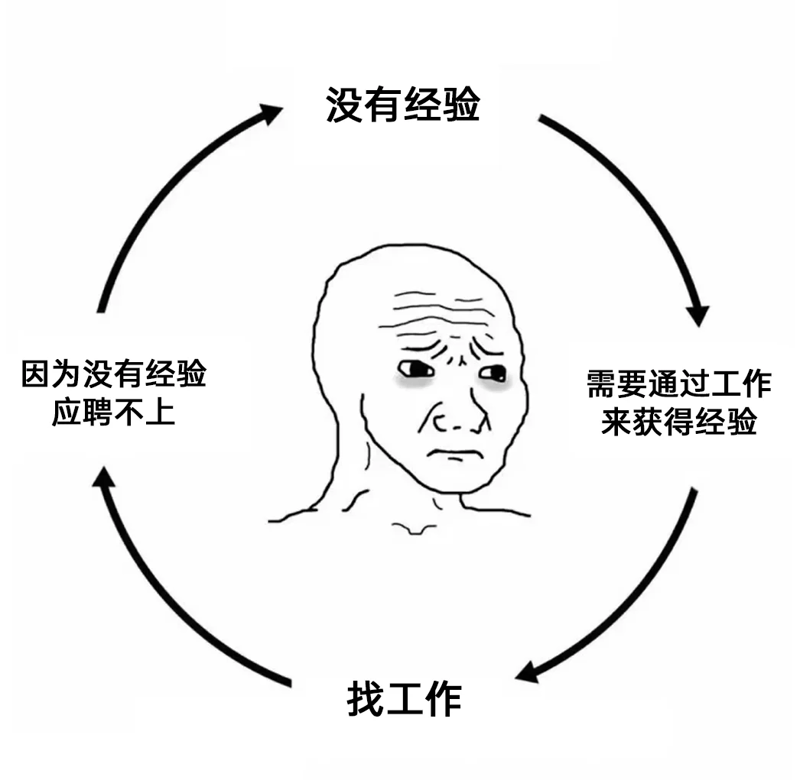 Wojak（歪脖子梗图人物）