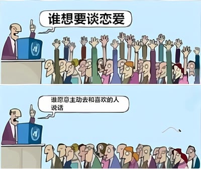 这是一幅两格连环漫画，通过对比展现了人们在恋爱态度上的矛盾心理。上格中，一位站在蓝色讲台后的演讲者高举右手提问“谁想要谈恋爱”，台下人群纷纷热情举手响应，场面踊跃；下格中，演讲者同样举手提问“谁愿意主动去和喜欢的人说话”，此时台下人群却集体沉默，仅有一只手微弱地举起。漫画以夸张的对比手法，幽默地揭示了当代部分年轻人渴望恋爱却又缺乏主动社交勇气的真实状态。