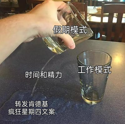 这是一张针对当代打工人的职场吐槽类meme图，以玻璃杯倒水的实拍场景为基础，通过文字标注构建隐喻：标注为“假期模式”的玻璃杯向外倾倒代表“时间和精力”的水流，本该注入标注为“工作模式”的空玻璃杯，然而水流却全部洒落在标注着“转发肯德基疯狂星期四文案”的桌面水渍区域。该图生动调侃了打工人在假期结束后，本该投入工作的时间与精力并未真正用于工作，而是浪费在转发网络热梗文案上，精准戳中了打工人假期后无心工作、沉迷网络趣味内容的真实状态。