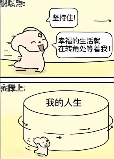 这是一张两格对比梗图。上格标题为'我以为'，展示一只卡通小动物开心地奔跑，配文'坚持住！幸福的生活就在转角处等着我！'；下格标题为'实际上'，展示该小动物绕着标有'我的人生'的圆柱循环奔跑，形成理想与现实的反差，表达对人生循环的无奈情绪。