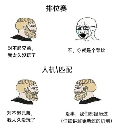这张图片以上下对比的形式，呈现了多人在线游戏中排位赛和人机/匹配模式下的玩家氛围反差。上半部分排位赛场景中，当一名久未回归的玩家因操作生疏道歉时，队友情绪激动，愤怒指责对方是“菜比”；下半部分人机/匹配模式里，面对同样的道歉，队友则表现出充分的理解，还会主动为对方讲解更新后的游戏机制。这种反差精准调侃了排位赛的紧张高压、对胜负的极致看重，以及人机匹配模式的轻松包容、玩家心态更为放松的特点，引发游戏玩家的共鸣。