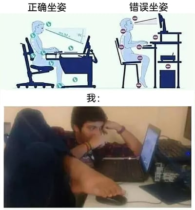 这张图片分为上下两个部分，上方是卡通绘制的正确坐姿与错误坐姿对比示意图，正确坐姿标注了身体各部位的健康姿态，包括腰背挺直、眼睛与屏幕保持合适角度、四肢摆放规范；错误坐姿则展示了身体歪斜、姿态不符合健康要求的状态。下方是标注“我：”的真人照片，照片中的人窝在宽大的椅子里，单手撑着脸，另一只手和脚放在桌面上操作鼠标，姿势非常随意且不符合健康标准，与上方的标准坐姿形成强烈反差，用自嘲的方式调侃了很多人在日常使用电子设备时，完全不遵循正确坐姿的真实状态。