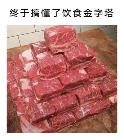 这是一张玩梗类图文混排图，顶部配有文字“终于搞懂了饮食金字塔”，下方主体画面是多块带有脂肪纹理的新鲜生牛肉块被堆叠成下宽上窄的金字塔造型，放置在木质砧板上，背景为白色瓷砖墙面。该图用完全由肉类构成的“饮食金字塔”制造反差笑点，调侃喜爱吃肉、将肉类作为饮食核心的饮食偏好，违背了常规饮食金字塔谷物为主、肉类占比少的健康饮食建议，诙谐感十足。