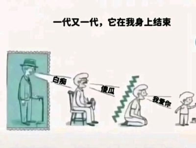 这是一幅卡通风格的连环静态图，采用图文混排的形式，从左到右依次呈现了四代人的形象与互动内容。最左侧是一位拄着拐杖、戴着礼帽的老年男性，他用指责的语气对着下一个人骂“白痴”；第二个是坐在椅子上的中年男性，延续了上一代的指责方式，对着下一个人骂“傻瓜”；第三个是跪地的成年男性，他没有延续前两代的负面语言，而是对着最右侧的小孩温柔地说“我爱你”。图片顶部配有文字“一代又一代，它在我身上结束”，这里的“它”指代的是代际间的语言暴力、负面情绪传递，整幅图通过对比三代人的语言变化，传递出打破原生家庭负面代际传递，选择用爱来对待家人的正向观念，引发观者对原生家庭影响和代际相处模式的思考。
