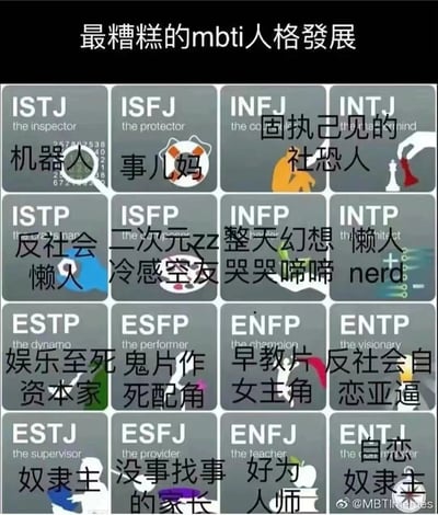 一张包含16种MBTI人格类型的多图拼接图文混排静态图，顶部标题为‘最糟糕的mbti人格發展’。图片以4x4网格形式排列16种MBTI类型（如ISTJ、INFJ、ENFP等），每种类型卡片上方有英文类型名（如‘the inspector’），下方叠加中文负面调侃标签，例如ISTJ被标注‘机器人’，INFP被标注‘整天幻想哭哭啼啼’等。整体风格通过夸张化的负面标签对MBTI人格类型进行幽默调侃。
