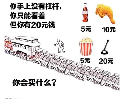 这是一张改编自经典哲学思想实验“电车难题”的趣味网络梗图。画面下方呈现了电车难题的核心场景：一辆失控的电车行驶在轨道上，轨道上绑着数量众多的人，轨道旁还站着一个观望的人；画面上方和右侧则加入了消费选择元素，标注“你手上没有杠杆，你只能看着，但你有20元钱”，同时列出了四种可购买的物品：5元的可乐、10元的炸鸡腿、5元的爆米花、20元的控制电车的杠杆，最后以“你会买什么？”的提问收尾。这张图将严肃的伦理道德困境与日常消费选择荒诞地结合在一起，制造出反差感，引导用户在看似普通的消费选项中，面对能解决道德困境的特殊选项做出抉择，以此引发趣味讨论。