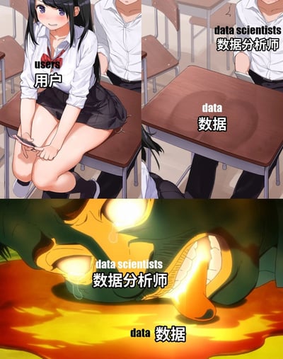 这是一张由三部分组成的动漫风格梗图，通过夸张对比展现数据分析师与数据的关系。上左图是一位穿着校服的微笑女生，标注为“users 用户”；上右图是一张课桌，标注为“data 数据”，旁边有一位标注为“data scientists 数据分析师”的人物；下图则是一张恶魔面孔，眼睛发光，舌头伸出，标注为“data scientists 数据分析师”，下方标注“data 数据”。整图通过前后对比，幽默地暗示了数据分析师对数据的“真实态度”或处理数据时的“真实状态”。