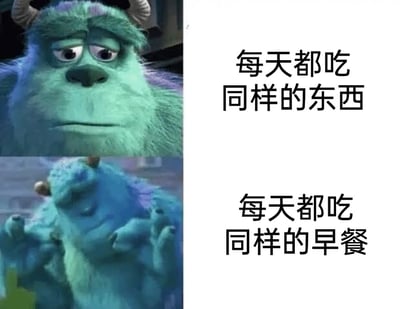 这是一张上下分栏的对比梗图，取材自动画电影《怪兽电力公司》中的经典角色毛怪。上方的毛怪眉头微皱、眼神低落，面露沮丧之色，对应的配文为“每天都吃同样的东西”，传递出对饮食长期单一的厌烦情绪；下方的毛怪则双手抬起、表情亢奋，配文为“每天都吃同样的早餐”，利用人们对早餐的包容度普遍高于正餐的日常认知制造反差笑点——多数人能接受固定的早餐搭配，却无法忍受三餐都吃重复的食物，精准戳中大众日常饮食中的小细节，容易引发共鸣。