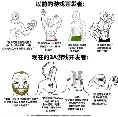 这张梗图分为上下两个部分，通过强烈的反差对比调侃游戏行业的发展变化：

上半部分为「以前的游戏开发者」，使用四个肌肉发达的光头男性表情包，展现过去游戏开发者的能力与务实理念：
1. 开发者自豪地表示用汇编语言编写《过山车大亨》的全部代码，让游戏能在多数普通机器上流畅运行；
2. 称制作的射击游戏仅占用97,280比特的极小存储空间；
3. 推出的新游戏支持前几关免费试玩，吸引玩家体验；
4. 游戏的最低配置要求极低，只要电脑能开机就能运行。

下半部分为「现在的3A游戏开发者」，使用四个颓废风格的Wojak系列表情包，讽刺当下3A游戏行业的诸多乱象：
1. 开发者摆烂，以荒诞离谱的理由（男员工偷女性员工母乳）推脱游戏维护责任；
2. 游戏本体高达500G，还附带50G的更新包，占用大量存储空间，几乎占满玩家硬盘；
3. 面对游戏优化差的问题，不从自身解决，反而让玩家更换次时代高配电脑；
4. 单人模式强制要求永远在线，态度蛮横无理，丝毫不顾及玩家体验。

图底部的英文小字补充说明独立游戏开发者是例外，整体通过对比，吐槽现在3A游戏臃肿、优化拉胯、强制联网、摆烂维护等问题，引发广大玩家的共鸣。