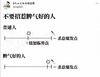 图片通过对比图表形式展示了普通人和脾气好的人的情绪爆发临界点差异。普通人的愤怒临界点较低，距离杀意爆发点有一定距离；而脾气好的人愤怒临界点极高，一旦到达愤怒临界点便直接触发杀意爆发点，以此幽默地警示“不要招惹脾气好的人”。