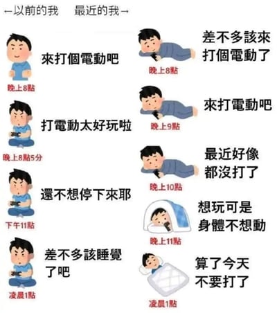 这是一张左右分栏的卡通对比梗图，左侧为“以前的我”，右侧为“最近的我”，通过不同时间节点的状态展现了人在不同阶段对玩电子游戏的心态与行动力变化。左侧的“以前的我”在晚上8点主动提议打电动，很快就沉浸其中，到深夜11点还不想停下，直到凌晨1点才勉强想着该睡觉，全程精力充沛，对游戏充满热情；右侧的“最近的我”从晚上8点就开始念叨该打电动，后续不断提及想玩，但身体却越来越倦怠，从躺着到躲进被窝，最后到凌晨1点直接放弃，体现出随着精力下降，有心玩游戏却无力行动的无奈。图中用卡通形象和对应时间的文字，生动地刻画出这种真实的生活反差，引发网友对自身状态变化的共鸣。