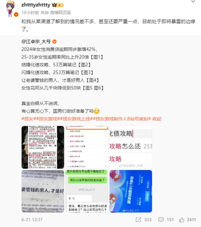 这是一条来自微博平台的社交媒体截图，用户zhtttyzhttty转发了用户江卓尔_大号的微博，并附上自己的评论，称自己了解到的女性消费贷逾期相关情况比江卓尔所说的更严重，已经处于即将暴雷的边缘。江卓尔的微博内容聚焦2024年女性负债相关现象，列出了多个关键信息：2024年女性消费贷逾期同步激增42%，25-35岁女性逾期率同比上升20倍；网络上有53万篇结婚化债攻略笔记、253万篇闪婚化债攻略笔记；还提到“让老婆管钱的男人才是好男人”的相关言论，以及女性花呗额度从几千元被降低至50元的情况，最后配文“真金白银从不说谎，有心算无心下，国男们做好准备了吗”，并带上了#捞女##捞女游戏##捞女游戏上线##捞女游戏制作人B站号被封#的话题标签。配图包含了相关的聊天记录截图、网页截图等，直观展示相关现象。