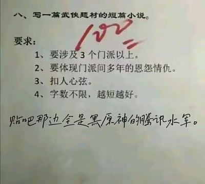 这是一张模拟作业批改的趣味梗图，上方是一道武侠短篇小说写作题，要求作品涉及3个以上门派、体现门派多年恩怨情仇、扣人心弦且篇幅越短越好。题目下方用红笔给出了100分的满分成绩，而对应的作业答案是一句游戏圈的吐槽：“贴吧那边全是黑原神的腾讯水军”。这一答案将原神（米哈游）、腾讯、百度贴吧比作三个“门派”，精准贴合了作业的所有要求，把游戏圈长期存在的品牌舆论恩怨转化为武侠门派恩怨的巧妙作答，既满足了题目的各项条件，又充满了搞笑的反差感。