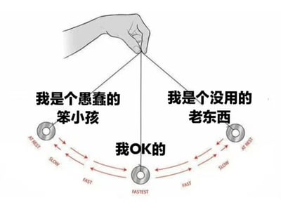 图片呈现一个类似物理摆锤的示意图：上方有一只手握着一根绳子，绳子下连接三个圆形摆锤。左侧摆锤旁标注文字“我是个愚蠢的笨小孩”，周围有“SLOW”字样和慢速箭头；右侧摆锤旁标注“我是个没用的老东西”，同样有“SLOW”标识；中间摆锤下方标注“我OK的”，周围是“FAST”和“FASTEST”字样及快速箭头。通过摆锤摆动速度的对比，幽默地表现出人们在自我否定（“愚蠢的笨小孩”“没用的老东西”）时思绪缓慢，而自我肯定（“我OK的”）时则反应迅速的心理状态。