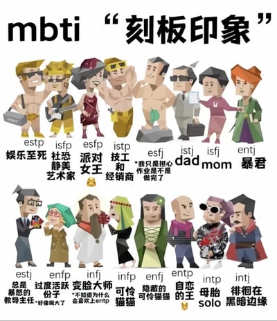 整张图为低多边形卡通风格的图文混排梗图，顶部醒目标注文字“mbti‘刻板印象’”，图中一共呈现16个造型各异的拟人化卡通形象，分别对应MBTI的十六种人格类型，每个形象下方都标注了对应的人格四字母代号以及中文网络中大众对该类人格的调侃式刻板印象标签，各个形象的穿搭、外形都贴合对应的刻板印象设定，整体风格诙谐幽默，是典型的网络玩梗创作。