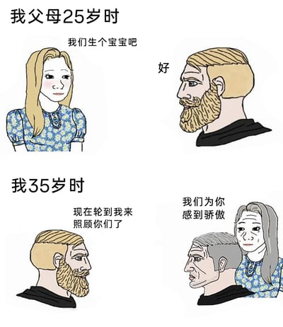这是一幅上下分栏的卡通漫画，上半部分呈现了父母25岁时的场景：温柔的母亲正视前方，向侧头看向她的父亲提议“我们生个宝宝吧”，父亲沉稳地回应“好”，传递出二人对组建新家庭、迎接新生命的期待；下半部分则是“我”35岁时的画面，此时父母已年迈，头发花白、面容有了皱纹，长大成人的“我”侧头看向父母，诚恳地说道“现在轮到我来照顾你们了”，年迈的父母则欣慰地表示“我们为你感到骄傲”。整幅漫画通过两代人不同人生阶段的场景对照，展现了家庭中亲情的传承与责任的交替，从父母养育孩子到孩子反哺父母，传递出温暖真挚的家庭情感。