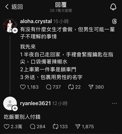这是一张社交平台的评论区截图，用户aloha.crystal发起提问「有没有什麼女生才會做，但男生可能一輩子不理解的事情」，并列举了三个女生出于自身安全考虑的日常行为：半夜独自走回家时紧握钥匙在指尖、口袋备着辣椒水；上车第一件事锁车门；外卖、包裹使用男性名字。而用户ryanlee3621的回复「吃飯要別人付錢」完全偏离了安全主题，用一种调侃、离谱的角度回应，与楼主的严肃安全话题形成强烈反差，制造出荒诞搞笑的效果，引发对男女思维差异的趣味讨论。