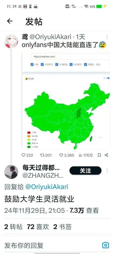 社交媒体截图显示用户"鸢 @OriyukiAkari"发布帖子声称"onlyfans中国大陆能直连了"并附带哭泣表情，下方包含OnlyFans网址链接及一张中国全境被标为绿色的地图。另一用户"@ZHANGZH..."回复该帖子称"鼓励大学生灵活就业"。帖子互动数据显示有222条评论、201次转发、3365个点赞和176万次查看。