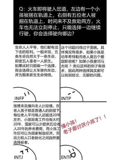 这张图文混排的梗图以经典伦理思想实验“电车难题”为引子，提出火车要撞向轨道上的1个小孩还是5个老人的问题，将画面分为四个区块，分别对应INFP、INTP、INTJ、ENTP四种MBTI人格，展示了符合大众对这四类人格刻板印象的不同回答：INFP从生命平等的感性角度选择牺牲1个小孩并为之惋惜；INTP从逻辑角度指出问题设定不够严谨，存在太多变量可以驳斥，认为问题无聊；INTJ从功利性的社会成本角度出发，认为牺牲老人更符合社会经济利益；ENTP则完全跳出问题逻辑，直白表示要撞小孩，原因是自己讨厌小孩，每个回答下都配有对应人格的简笔卡通头像，充满调侃趣味。