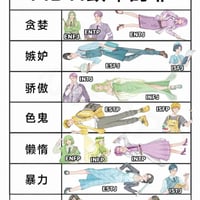 MBTI致命的罪