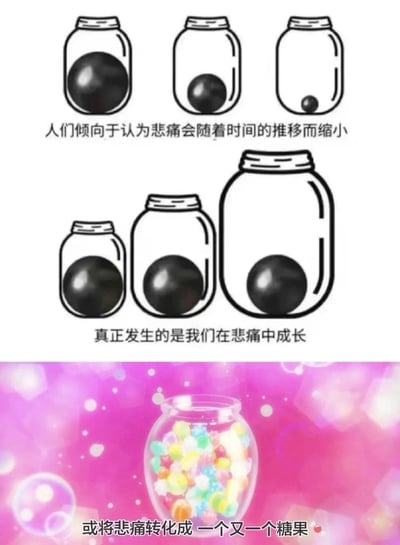 这张图是由三部分组成的治愈系隐喻图文，第一部分展示了三个大小一致的玻璃罐子，罐内代表悲痛的黑色球体依次缩小，配文‘人们倾向于认为悲痛会随着时间的推移而缩小’，呈现了大众对于悲痛的普遍认知；第二部分是三个从小到大的玻璃罐子，罐内的黑色球体大小始终未变，配文‘真正发生的是我们在悲痛中成长’，以罐子象征人的自我，传达出悲痛本身不会消失，而是我们的内心在经历悲痛后变得更强大，能够容纳这份情绪的核心观点；第三部分是一个装满彩色糖果的玻璃罐子，配文‘或将悲痛转化成一个又一个糖果’，进一步引申出悲痛可以被转化为珍贵的人生体验与成长养分的积极理念，整体用卡通化的视觉元素传递温暖治愈的成长感悟。