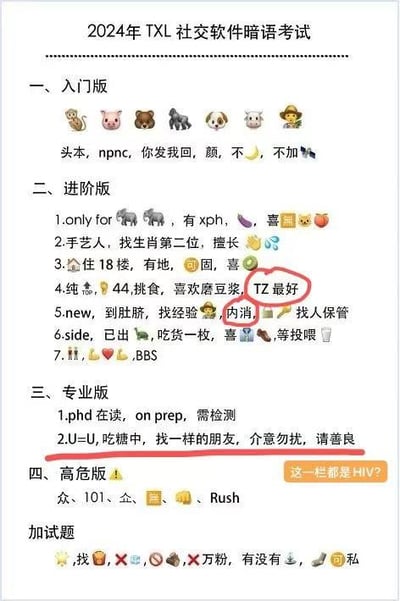 这是一张以考试形式呈现的男同性恋（TXL为圈内指代）社交软件专属暗语汇总图文图，分为入门版、进阶版、专业版、高危版和加试题五个板块，通过文字搭配emoji来解读圈内的特殊交流词汇，其中包含大量缩写、谐音梗和圈内特定指代：
1. 入门版：用生肖emoji和缩写构成暗语，比如npnc是“你拍我拍”，🍌指代男性生殖器，不加🦅是“不加微信（鹰谐音信）”；
2. 进阶版：结合emoji、数字和缩写，TZ指代“体制”，内消是“内部消化”，还有如xph（小粉红）这类圈内词汇；
3. 专业版：包含英文缩写和HIV相关专业表述，U=U是“Undetectable = Untransmittable（检测不到=不具传染性）”，prep是暴露前预防用药；
4. 高危版：标注了与HIV相关的圈内暗语；
5. 加试题：用emoji和缩写组成的暗语，供读者解读。
整体形式趣味十足，既可以作为圈内人的交流参考，也能帮助想要了解该文化的人快速入门。