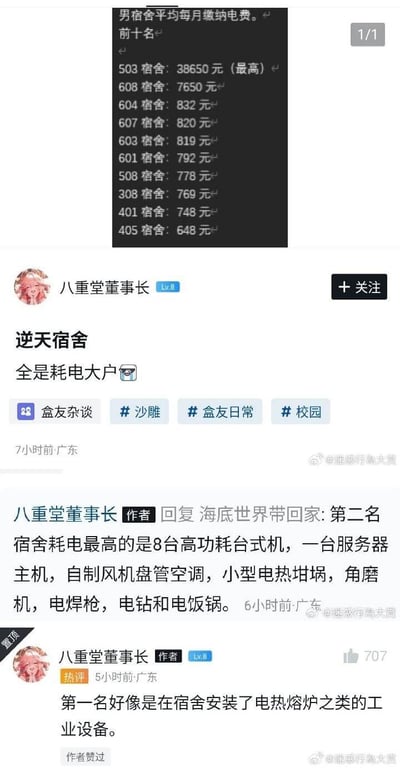 该图为社交媒体截图，展示了一则关于“男宿舍平均每月缴纳电费前十名”的帖子。榜单显示503宿舍以38650元的电费高居榜首，远超第二名608宿舍的7650元，其余宿舍电费则集中在648-832元区间。发帖用户“八重堂董事长”配文“逆天宿舍 全是耗电大户”，并在评论区回复称第二名宿舍使用了8台高功耗台式机、服务器主机等多种大功率设备，猜测第一名可能安装了电热熔炉等工业设备。帖子带有#盒友杂谈 #沙雕 #盒友日常 #校园 标签，发布于7小时前的广东地区。