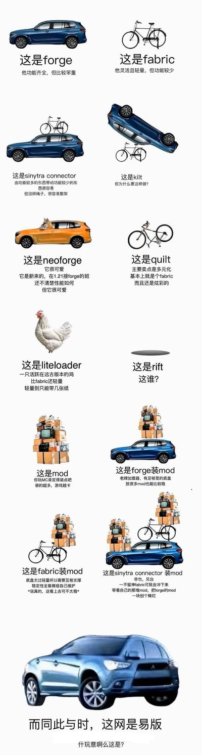 这是一张以Minecraft mod加载器为主题的趣味对比图，采用竖版多图拼接的形式，通过汽车、自行车、鸡等生动比喻，幽默展示不同加载器的特点。例如将forge比作“想跑的快但比较笨重”的汽车，fabric比作“想跑的轻快但装载较少”的自行车，neoforge则是“forge的继任者，性能更好更稳定”的橙色汽车。图中还包含synthea connector（易掉链子）、kit（易散架）、liteloader（退休老鸡）等调侃式描述，最后以“这是rift 这谁?”和“这网是易版 什么玩意这么丝滑?”收尾，充满网络幽默气息。