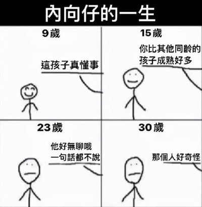 这是一张黑白四格连环线稿图，标题为“内向仔的一生”，以时间为轴依次展现了内向者在9岁、15岁、23岁、30岁四个年龄段时，外界对其的不同评价，以及对应年龄段内向者的表情变化：9岁时，内向者面带笑容，被评价“这孩子真懂事”；15岁时，表情平和，被评价“你比其他同龄的孩子成熟好多”；23岁时，表情低落，被评价“他好无聊哦 一句话都不说”；30岁时，表情苦闷，被评价“那个人好奇怪”。图中通过外界评价随年龄的反差转变，精准戳中了内向群体在成长过程中遭遇的外界误解与刻板印象，引发该群体的强烈共鸣。
