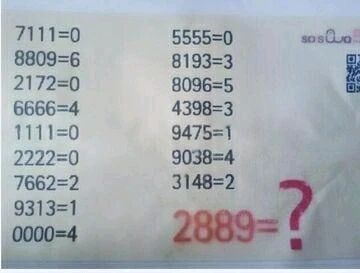 这是一张扫描版的纯文字数字规律谜题图，图中罗列了16组四位数字与对应结果的等式，最后给出数字2889并标注问号，要求找出规律得出结果。该谜题的规律是统计每个四位数字中包含的封闭圆圈数量：数字0、6、9各包含1个封闭圈，数字8包含2个封闭圈，其余数字没有，将四位数字的封闭圈数量相加即为对应结果。按照此规律，2889中数字8有2个封闭圈，两个8共4个，数字9有1个封闭圈，总计5，所以2889=5。