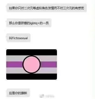 这是一张聊天记录截图，内容由四段消息和一张旗帜图片组成：第一条消息说明如果仅对二次元等虚拟角色产生爱慕好感、对现实三次元人群没有相关感觉的情况；第二条消息说明这类群体属于LGBTQ+的一员；第三条消息给出这类性取向的英文名称为Fictosexual；第四条消息说明配图就是该群体对应的旗帜，旗帜为横向条纹设计，上下边缘为黑色条纹，向内依次是浅灰色、紫色条纹，中心位置有一个带黑色边框的粉色圆形图案。