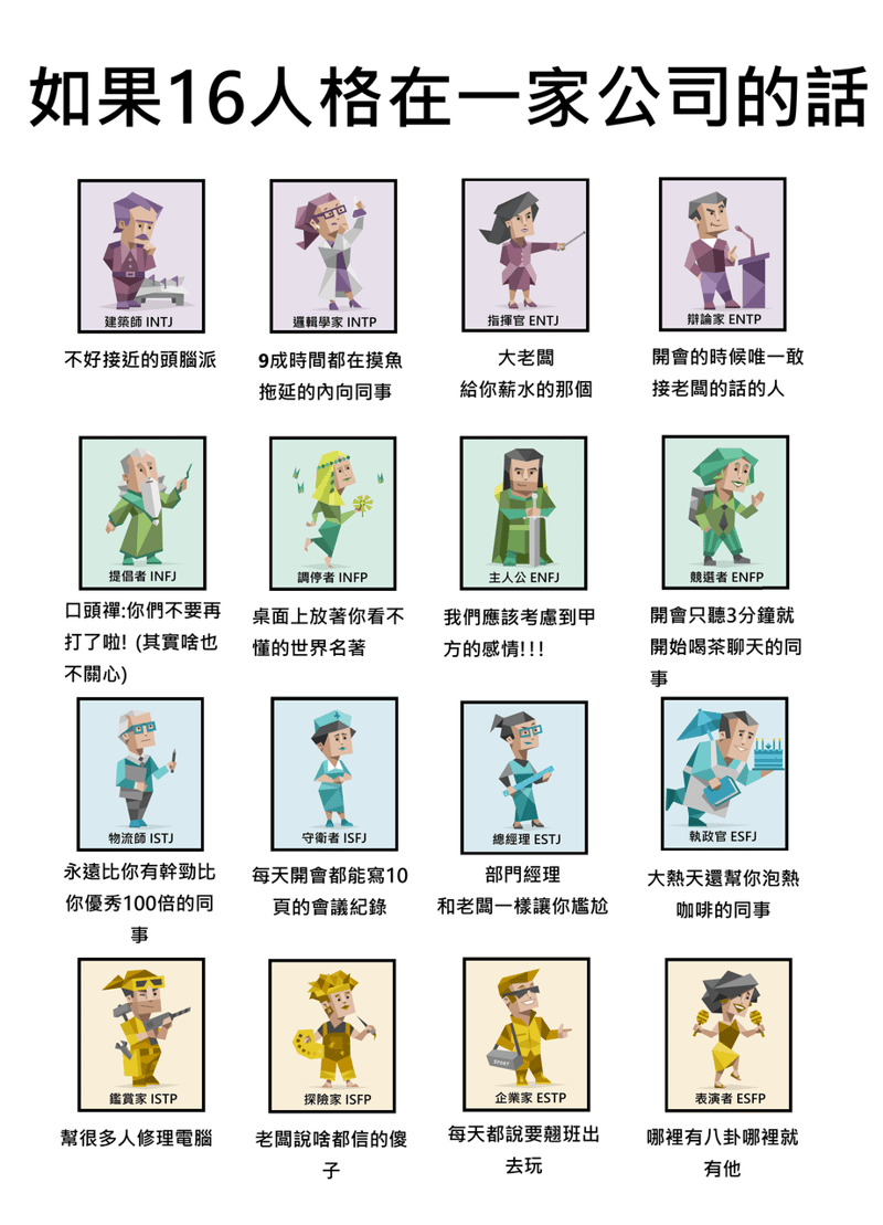 竞选者ENFP