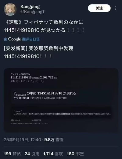 这是一张X（原Twitter）平台用户@KangpingT发布的帖子截图，发布于2025年9月19日，内容宣布在斐波那契数列的第2,603,732项中首次发现了数字串1145141919810，同时给出了斐波那契数列的定义、该数字串首次出现的项数证明，以及该数列项的具体内容并标注了目标数字串的位置。帖子附带了Google翻译的日语到中文的译文，获得了9.8万查看量。其中114514是日本inm亚文化圈的经典谐音梗，对应日语谐音'いいよ、来いよ'，该数字串的延伸被发现于斐波那契数列中，兼具数学趣味与亚文化玩梗属性。