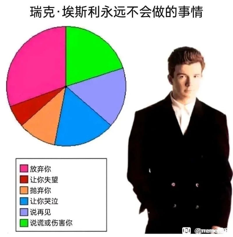 Rick Astley