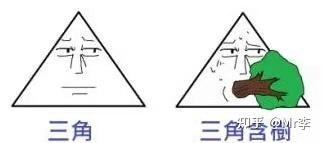 这是一张左右对比的谐音梗表情包，左侧是绘制在三角形内的冷漠卡通人脸，下方配有文字“三角”；右侧是同一个三角形人脸，面露痛苦神情，嘴中含着一个绿色类似粪便的物体，下方标注“三角含糊”。
此图的核心是谐音梗，“三角含糊”谐音数学概念“三角函数”，用低俗搞笑的画面解构严肃的数学知识，通过反差感制造幽默效果，常用于调侃数学学习的痛苦。