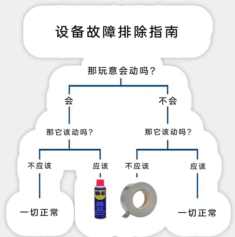 工程师维修指南