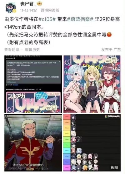 这是微博用户「丧尸君_」发布的拼贴梗图，核心是宣传多位作者将在C105同人展推出的《蔚蓝档案》矮个子角色同人合志，合志聚焦游戏中29位身高≤149cm的角色。内容包含四部分：1. 英文企划说明的中文翻译图，介绍合志的创作团队与核心内容；2. 三位《蔚蓝档案》矮个子角色的同人插画，标注了各自身高；3. 《机动战士高达0083》中阿纳贝尔·卡多的经典动画截图，配文「请将各位的力量借给我吧」，用热血梗呼吁粉丝支持该同人企划；4. 用TierMaker工具制作的《蔚蓝档案》角色身高排序长图，展示不同身高区间的角色。博主还玩了谐音梗，用「急性铜金属中毒」调侃转评赞的都是「同（铜）好」，整体风格搞笑且充满同人圈的趣味性，精准触达《蔚蓝档案》的粉丝群体。