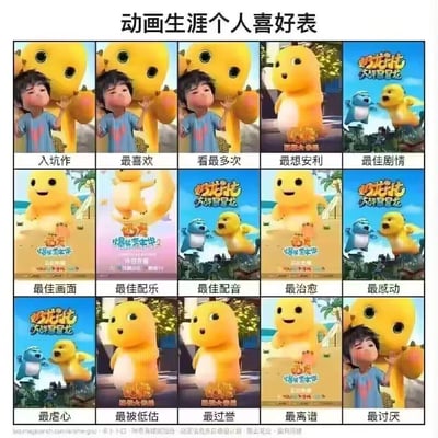 这是一张基于网络流行的「动画生涯个人喜好表」模板制作的趣味内容图，共15个评价维度，每个维度都搭配了奶龙系列动画的相关画面，将入坑作、最喜欢、看最多次、最佳剧情等所有评价选项都填为奶龙IP的内容，极致展现出对奶龙这个动画IP的喜爱，整体风格软萌治愈，充满欢乐感。