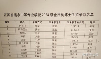 这是一张网友自制的搞笑整活拟录取名单，将阿贝尔、拉马努金、伽罗瓦、欧拉、高斯、欧几里得、黎曼、丘成桐、张益唐、韦东奕这些数学界的传奇人物，安排到江苏省涟水中等专业学校（中专）的2024级全日制博士生拟录取名单中。录取方式分为“托梦”（已故数学家）和“开卷考”（在世数学家），拟录取专业均为服装，专业代码是网络梗114514，导师都是因数学竞赛出圈的姜萍。
梗点说明：1. 中专招收全日制博士生本身就是违背现实的荒诞设定；2. 数学界顶尖人物就读服装专业，反差感拉满；3. 114514是源自日本inm文化的网络数字梗，常被用作玩梗暗号；4. 安排姜萍作为数学大佬的导师，结合姜萍的出圈事件制造反差搞笑效果。