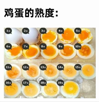 这张图展示了煮制时长从1分钟到19分钟的鸡蛋熟度状态：1分和2分是完整的生鸡蛋，从3分开始是被切开的鸡蛋，能清晰看到随着煮制时间增加，蛋黄从流心状态逐渐变得浓稠，最终完全凝固的全过程，直观呈现了煮鸡蛋时长与熟度的对应关系，是一份实用的煮鸡蛋参考指南。