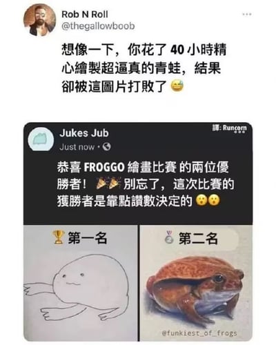 这是一张拼接的X（原推特）社交媒体截图，上方是用户Rob N Roll的推文，配文调侃：「想像一下，你花了40小时精心繪製超逼真的青蛙，結果卻被這圖片打敗了😅」；下方是用户Jukes Jub的推文，宣布FROGGO绘画比赛的优胜者：第一名是线条简单的简笔画青蛙，第二名是耗时40小时创作的超写实青蛙，比赛结果由点赞数决定，两者画风形成强烈反差，制造出荒诞搞笑的效果，戳中网友对网络投票评选的调侃点。