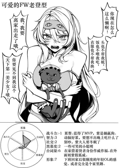 这是一张黑白手绘的二次元图文混排梗图，画面主体是一位戴着睡眠眼罩、穿吊带的长发美少女，她抱着一只拟人化的小黑猫，正一脸委屈又愤怒地对着镜头抱怨，指责对方太懒，不帮自己梳头、喂饭、换衣服，随后放话要离家出走，还自称是“天下第一美少女”。画面下方配有雷达图和详细的属性文字，定义了这个“FW老登型”角色的各项特质：
- 战斗力-1：被调侃为累赘，还玩了原神的梗，称“蓝得了MVP，紫是躺赢狗”（蓝对应草神纳西妲，紫对应雷神雷电将军）
- 智力3：表现为懒得动脑，连晚上吃什么都想不出
- 社交2：极度宅，只想“冬眠”不被打扰
- 黑幕度2：只有些可笑的小聪明
- 台词量6：在家借着“贤者”身份作威作福，在外则“紫假狐威”（玩雷神的梗）
- 形象7：是下班回家就颓废的年轻OL，或是彻底的家里蹲

其中“FW”是网络热词“废物”的拼音首字母，“老登”是东北方言对老头的戏称，这里用来娘化形容这种耍赖、依赖人又颓废的角色，通过反差萌制造搞笑效果。